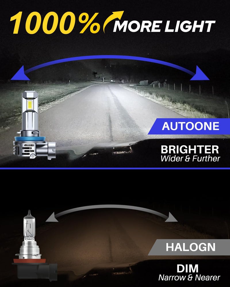 AUTOONE H11/9005/H9/HB3 Bulbs Combo, 90,000LM Super Bright H11 9005 Fog Light Bulbs, 1:1 Size, White, Pack of 4 - Image 2