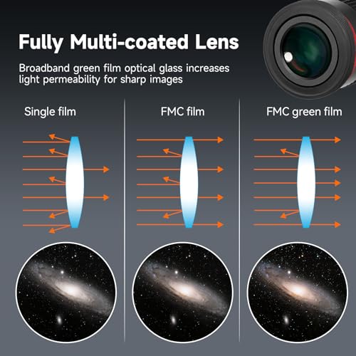 SVBONY Telescope Eyepiece FMC Broadband Green Film Telescope Accessory 1.25 68 Degree Ultra Wide Angle Eyepiece Set for Astronomical Obervation(6mm 9mm 15mm 20mm) - Image 4