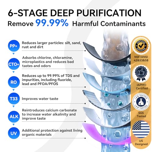 WINGSOL WINGSOL Dual Outlet Reverse Osmosis Water Filter, Mineral Alkaline UV 0 TDS Tankless RO System, Remineralize pH+ 12-Layer Filtration Under Sink, NSF/ANSI 42&53&58 Certified, Plug-in Required - Image 4