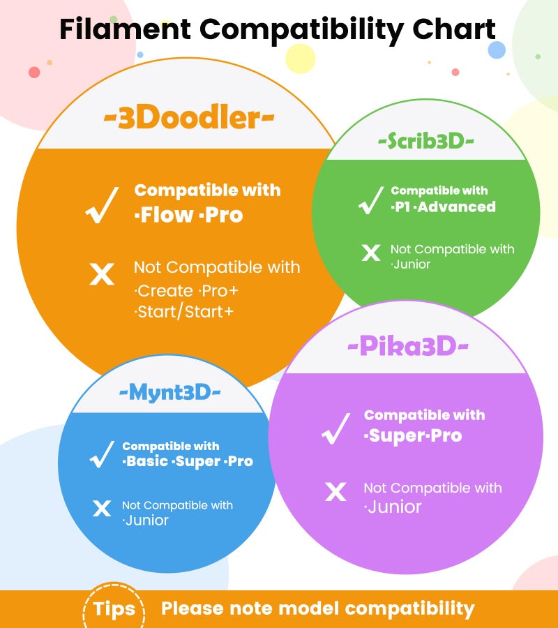 YEETIN 1.75mm 3D Pen Filament Refills Compatible with SCRIB3D P1/ADV MYNT3D Basic/Super/Pro, 15 Colors, 240ft, 16ft per Color, Comes with 2 Finger Caps & Stencil - Image 3