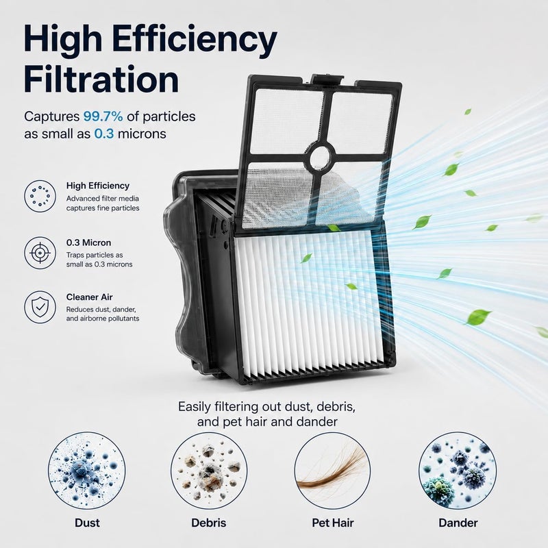 Bluearks [Floor ONE S5] Replacement Brush Roller and HEPA Vacuum Filter for Tineco Floor ONE S5 & S5 PRO 2 Cordless Wet Dry Vacuum Cleaner, Replacement Roll Parts for Tineco cleaning solution refill - Image 4
