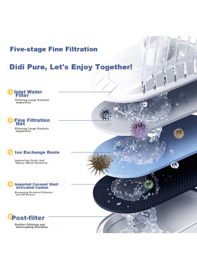 Supor Water Filter Pitcher, Household Water Purifier, Tap Water Activated Carbon Filter, Kitchen Water Purifier, Direct Drinking Water Filter Pitcher, Uf03 One Pitcher With Four Cartridges - Image 2