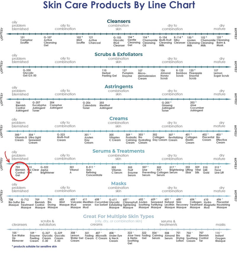 RAYA Blemish Control Gel (703) | Oil Controlling Facial Treatment Serum for Oily and Break-Out Prone Skin | Helps Reduce and Clear Up Blemishes - Image 5