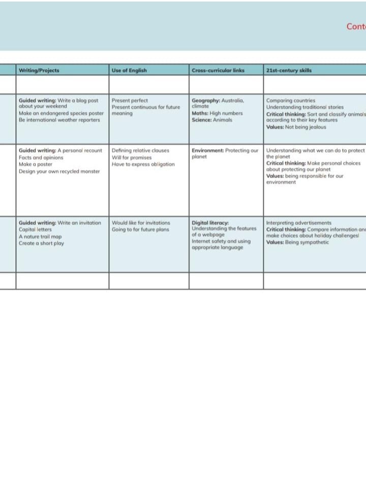 Cambridge Global English Learner's Book 4 with Digital  - Image 5