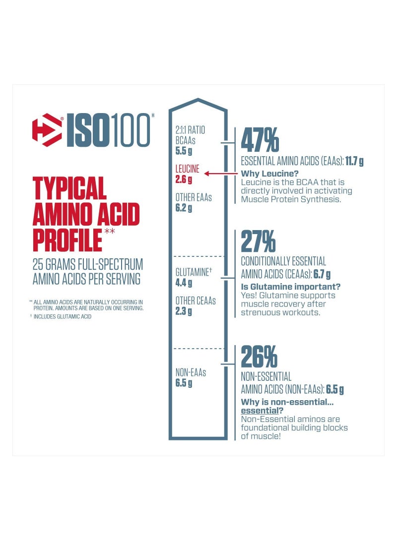 Dymatize Iso 100 20 Serving Gourmet Vanilla, 610 Gm - Image 5