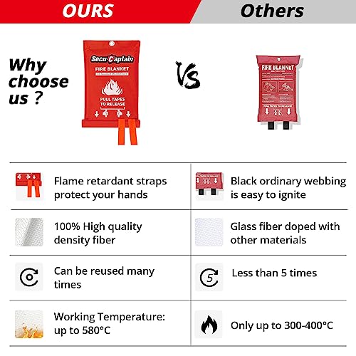 SecuCaptain Emergency Fire Blanket for Home and Kitchen - 40"x40" Flame Suppression Fiberglass Fire Blankets for House Camping Car Warehouse Office Emergency Survival Safety - Image 3