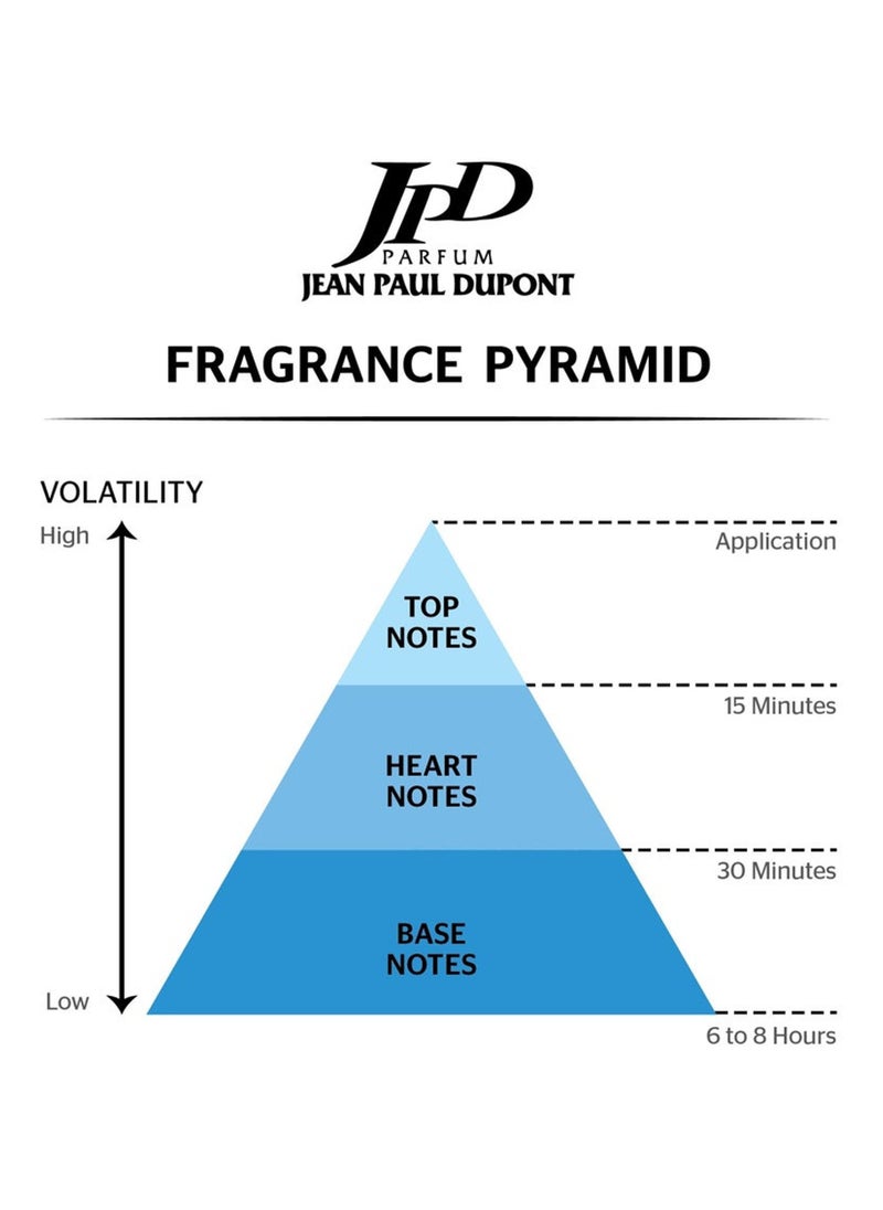 جان بول دوبون مجموعة JPD سكربتشر أكويس – عطر + بخاخ للجسم – للرجال  - Image 5