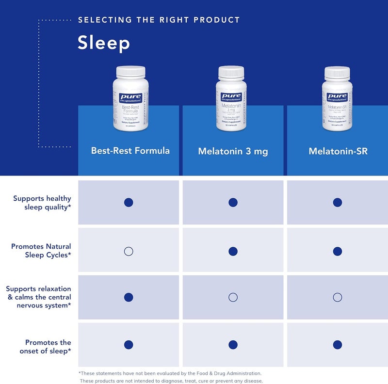 Pure Encapsulations صيغة بيور إنكابسوليشنز بيست ريست تدعم النوم المريح للاسترخاء مكمل نوم مريح غير معدل وراثيًا نباتي 60 كبسولة - Image 5