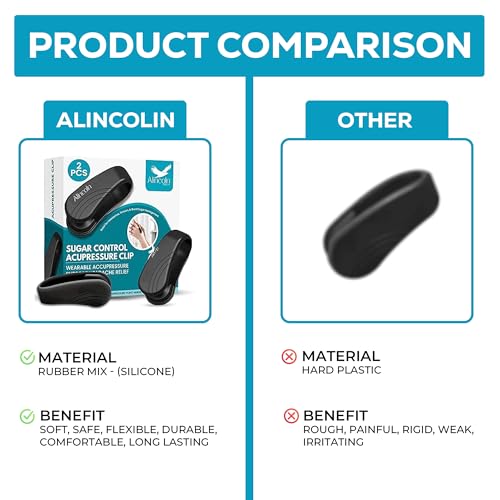 ALINCOLN GROUPS ALINCOLN 2-PACK Sugar Control Acupressure Clip for Diabetics | Sugar Control Clip LI4 Acupressure Point Clip Relief for Headaches, Tension & Blood Sugar Management | Lightweight & Easy to Use - Image 3
