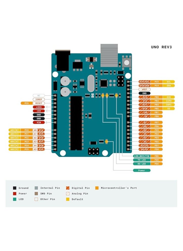 ماركة غير محددة - لوحة اونو R3 من دبليو دبليو زد ام دي اي بي مع كابل USB لاردوينو - Image 1