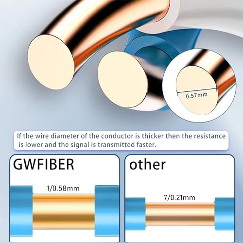 GWFIBER Cat6 Ethernet Cable - 50ft (15m) Heavy Duty, UV Waterproof, Direct Burial & Indoor/Outdoor, Poe Compatible, Cat5e/Cat6, 1 PCS (1&4 PCS Available) - Image 4