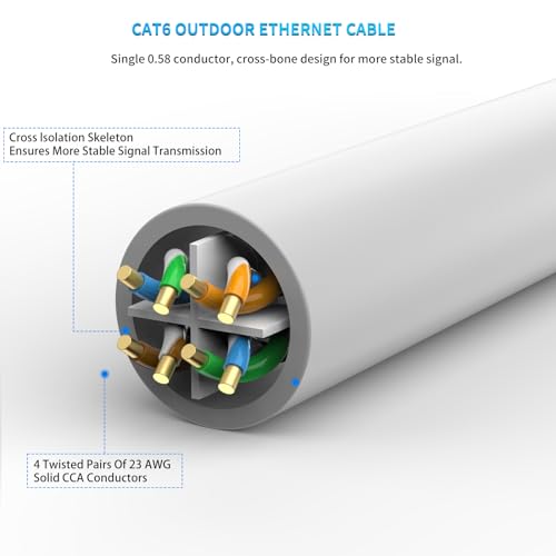 GWFIBER Cat6 Ethernet Cable - 50ft (15m) Heavy Duty, UV Waterproof, Direct Burial & Indoor/Outdoor, Poe Compatible, Cat5e/Cat6, 1 PCS (1&4 PCS Available) - Image 3