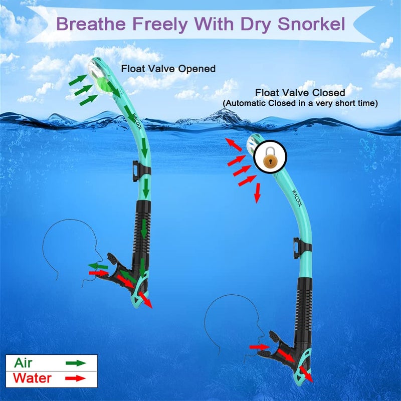 WACOOL Dry Top Snorkel Tube Comfortable Mouthpiece One-Way Purge Valve for Pool Open Water Scuba Lap Swimming Swimmer Training Diving Snorkeling (Malachite Green) - Image 3