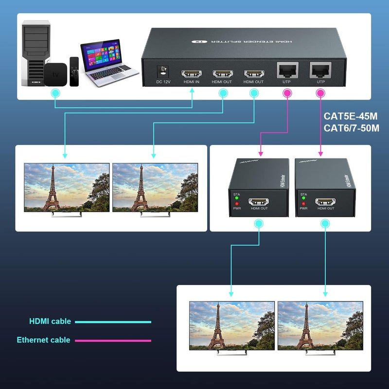 PWAYTEK موزع HDMI موسع 1x2 1080P@60Hz عبر كابل Ethernet Cat 5E/6/7 50م (165قدم) يدعم 2 HDMI خروج حلقة نسخ EDID وظيفة POC (1 في 2 خارج) - Image 3