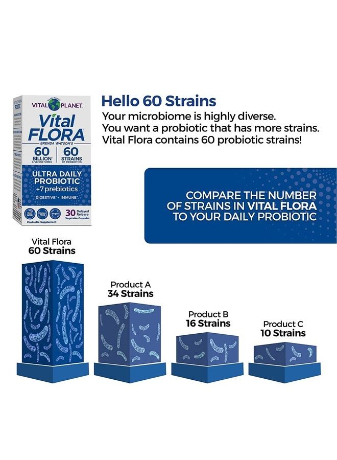 Vital Planet Vital Flora Ultra Daily Shelf Stable Probiotic 60 Billion Cultures and 60 Strains, Immune and Digestive Support Probiotics for Women and Men with Organic Prebiotics, 60 Capsules - Image 4