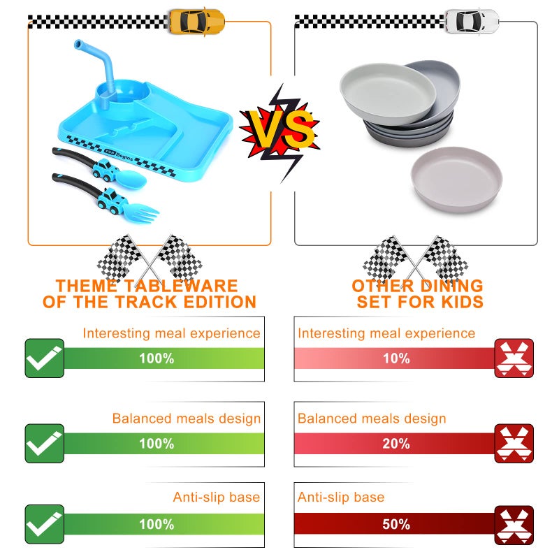 Deinyi Construction Toddler Plates - Early Christmas Gift Ideas for Grandkids - Toddler Birthday Gift - Kids Plates for Boys Ages 1-2-3-4-5-6-7 - Blue - Image 2