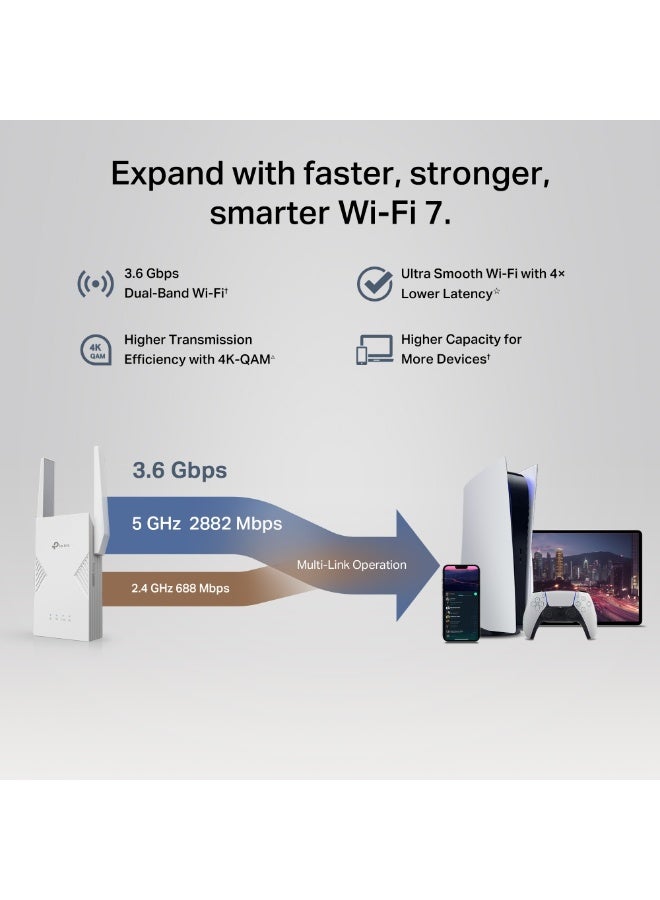تي بي لينك موسع نطاق Wi-Fi 7 RE235BE، معزز إشارة مزدوج النطاق BE3600 عالي السرعة مع إعداد سهل ودعم OneMesh، تجوال ذكي وتغطية عالية السرعة، أبيض - Image 4