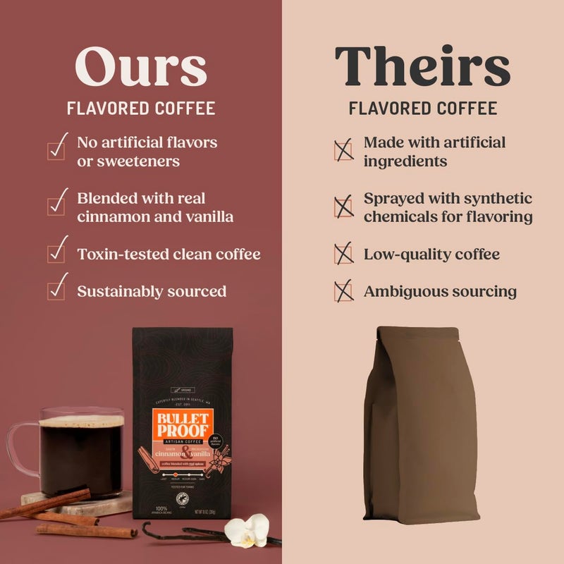 Bulletproof Cinnamon & Vanilla Flavored Ground Coffee, 10 Ounces, Medium Roast, Clean Coffee Tested for Toxins, No Artificial Flavors, 100% Arabica Beans - Image 3