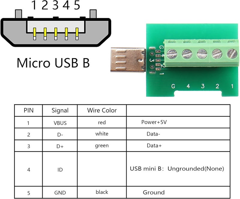SinLoon 2 Pack Micro USB Solderless Adapter Micro USB Male Screw Terminal Block Connector 5Pin Bolt Screw Replacement Jack with Cover Screwdriver - Image 4