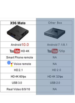 X96 Mate Smart TV Box – 4GB RAM + 64GB ROM, Android 10.0 TV Box, Allwinner H616 Quad-Core ARM Cortex A53 CPU, Dual WiFi 2.4G/5G, 4K UHD 3D Media Player, H.265, Ethernet 10/100M Set Top Box for Ultimate Home Entertainment - pzsku/ZA13E421A0E8B8FF4C30EZ/45/_/1739784156/51ee2417-71f2-4da0-a8ec-60156c0998ff