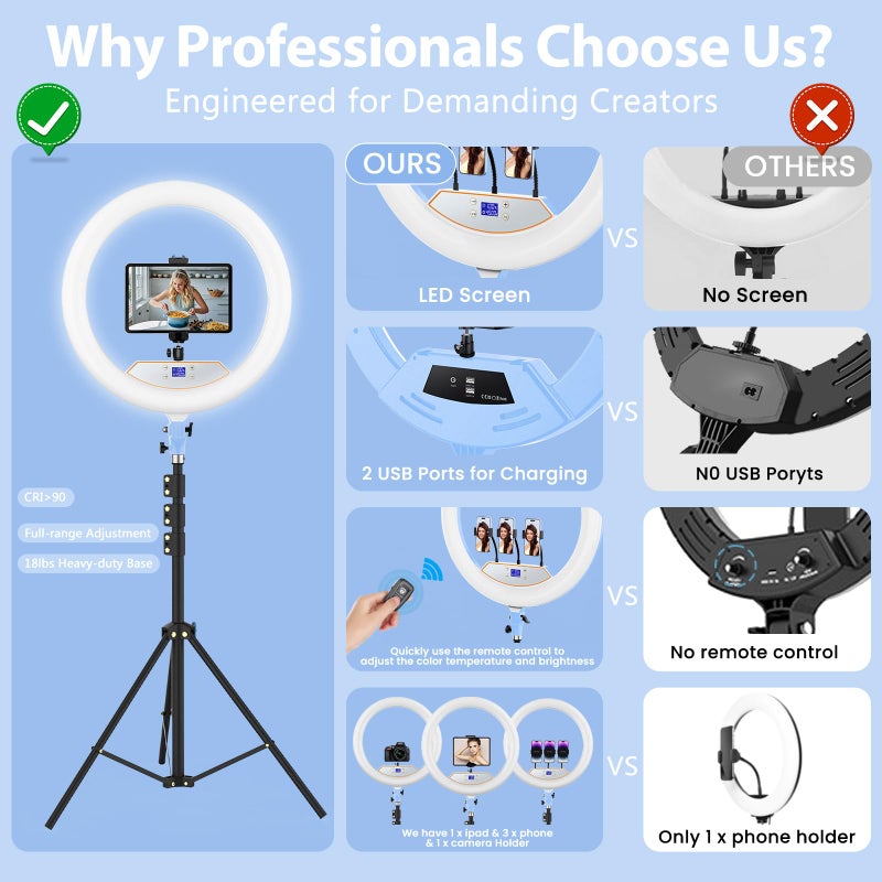 MACTREM Ring Light 22inch Kit: Ring Light Tripod for iPhone ipad, with 75" Tripod/LCD Display/2 USB Ports Overhead Phone Mount for Video Recording, Zoom Meeting,YouTube,TikTok (Blue) - Image 2