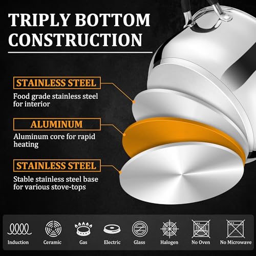 E-far Efar 4 Quart Stockpot Stainless Steel Pot with Visible Lid for Cooking Soup Pasta TriPly Thick Base for Induction Gas Small Cooking Pot with Dual Heat Proof Handles NonToxic Dishwasher Safe - Image 3