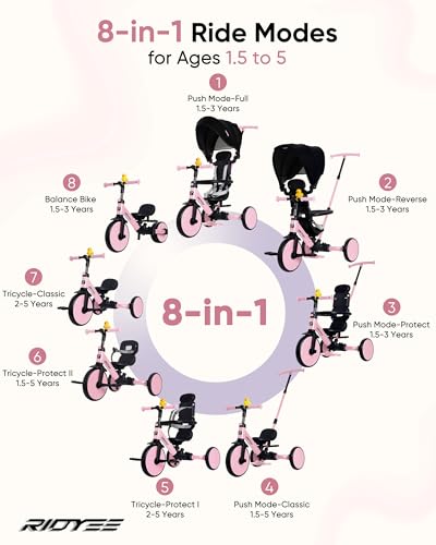 RIDYEE 8in1 Tricycle for 155 Years ToolFree Switch Toddler Tricycle with Parent Steering Control Handle for 15 to 5 Yrs Toddler Trike 153 Years with 5Point Harness and Large Canopy Pink - Image 5