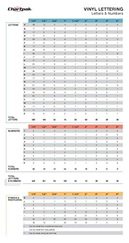 Chartpak Self-Adhesive Vinyl Capital Letters and Numbers, 1-1/2 Inches High, White, 45 per Pack (01046) - Image 4