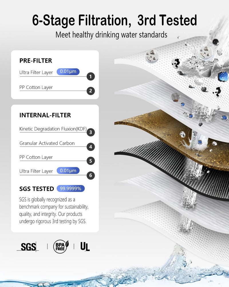 BKLES منقي مياه للتخييم محمول نظام ترشيح مياه مزدوج 0.01 ميكرون للتنزه في الهواء الطلق، المشي، الطوارئ - إصدار الفلاتر المزدوجة - Image 2