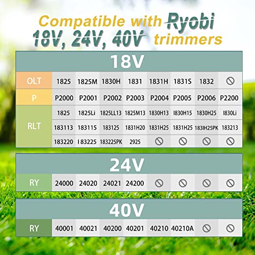 YWTESCH Trimmer String for Ryobi One+ AC14RL3A,Line String Trimmer Replacement Spool 0.065-Inch Compatible with Ryobi 18v, 24v, and 40v Cordless String Trimmer, 15 Packs（12 Trimmer Line,3 Trimmer Cap） - Image 5