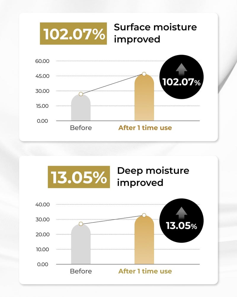 BOM COSMETICS Peptide Power Cream 1.76 Fl Oz, Daily Moisturizing Cream with Peptide and 99% Pure Gold for Hydration, Collagen Support to improve Skin Texture, Skin Barrier Care, Korean Skincare - Image 5
