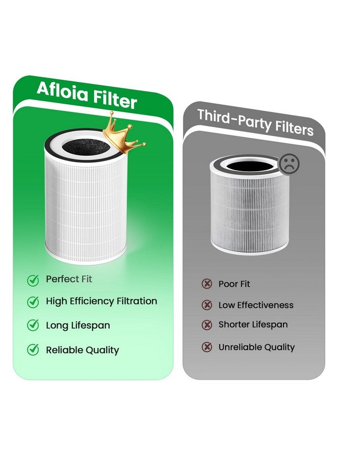 Afloia Afloia Original 3-Stage Filter, Compatible with KILO/KILOPLUS/KILOPRO/MIRO/MIRO PRO Air Purifier, 2 Packs  - Image 2