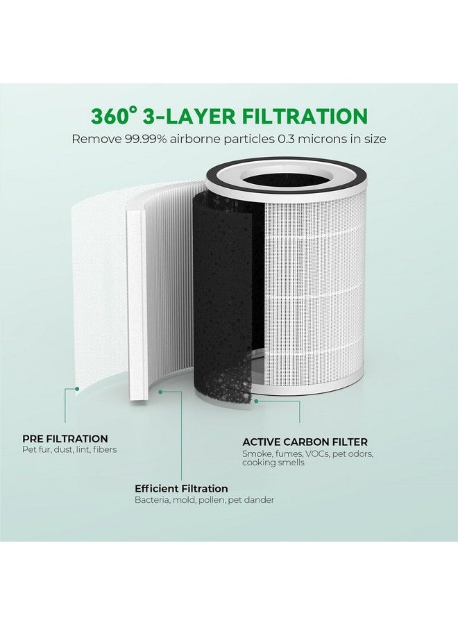 Afloia Afloia Original 3-Stage Filter, Compatible with KILO/KILOPLUS/KILOPRO/MIRO/MIRO PRO Air Purifier, 2 Packs  - Image 4