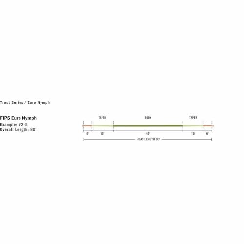 RIO PRODUCTS RIO Fly Fishing Fly Line FIPS Euro Nymph Line Neon, 2019-02-05T00:00:00.000Z - Image 4