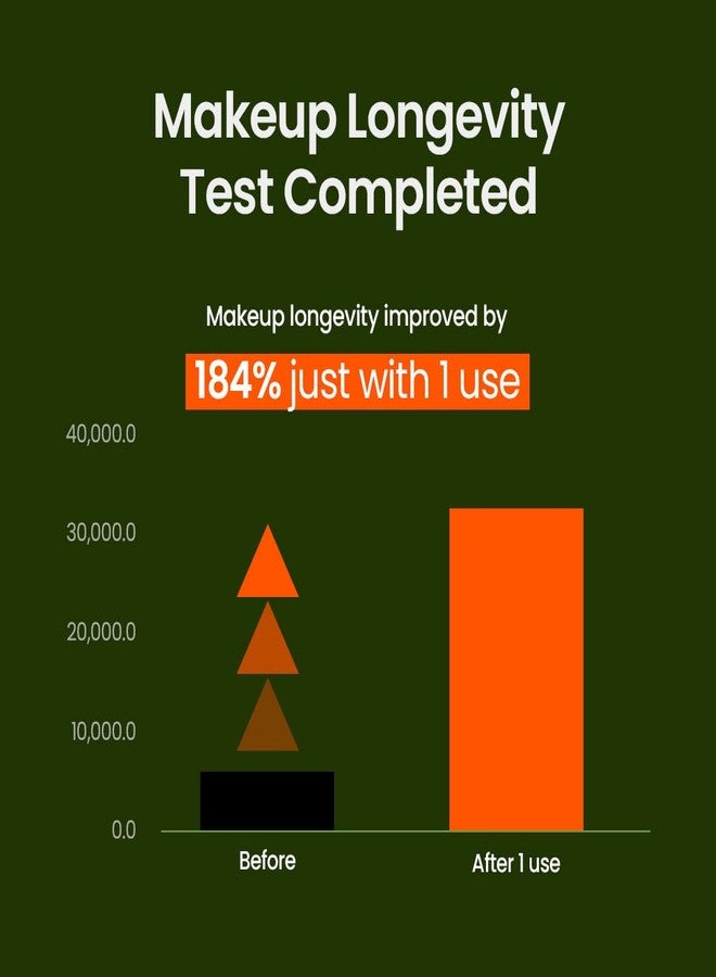 beplain Mung Bean Milk Peeling Gel (4.05fl.oz/120ml) | Fragrance-Free | Gentle Cleanser and Exfoliator with Mung Bean Extract and 4 Types of Peeling Polymers | Remove Dead Skin Cells | Korean Skincare - Image 4