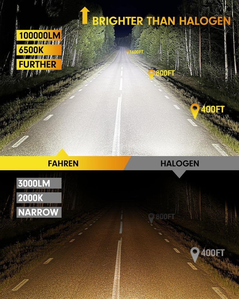 FAHREN Latest & Brightest H4 LED Bulbs, (1,200%) 12X 80,000LM Extreme Brightness 9003 bulb, 6500K Cool White, 1:1 Min Size,IP68 Waterproof Fog Bulbs HID kits,Pack of 2,Plug-N-Play. - Image 2