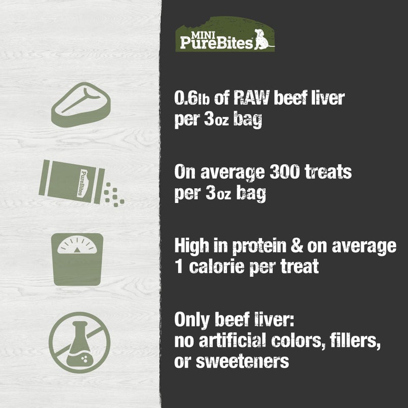 PureBites Mini Beef Freeze Dried Dog Treats, 1 Ingredient, Made in USA, 3oz - Image 5