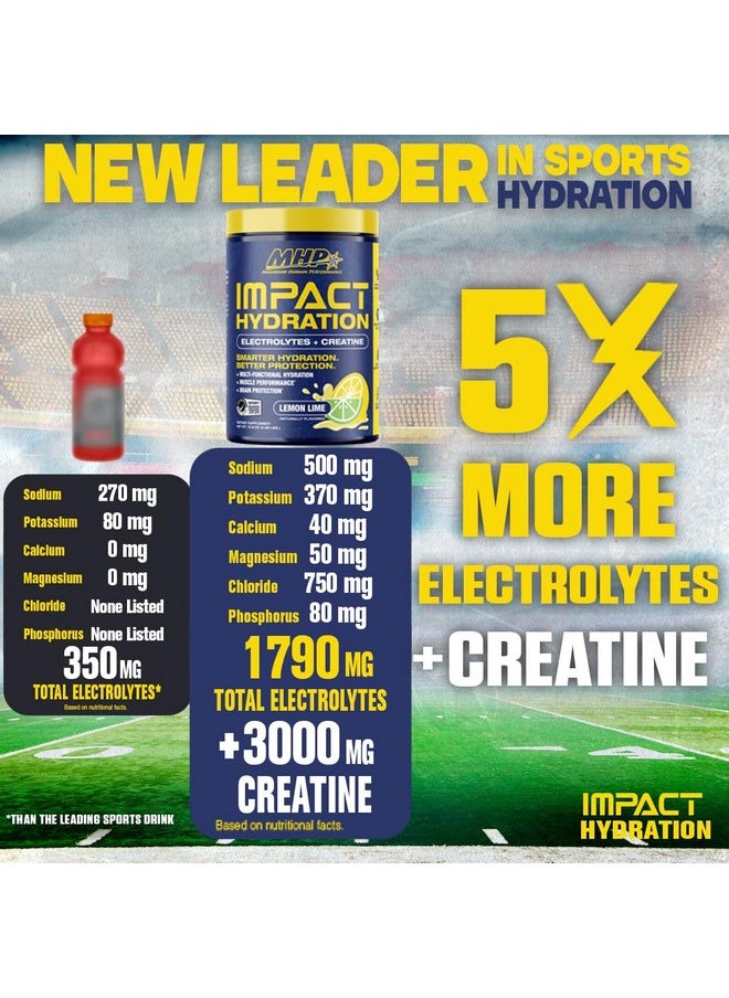 Health & Household - Mhp Impact Hydration Electrolyte Creatine Sports Drink Mix, No Artificial Sweeteners Or Colors, Performance, Recovery, Concussion Protection, Lemon Lime, 30 Servings - Image 1