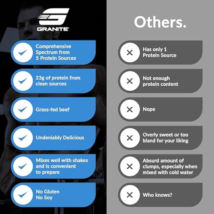 Granite Supplements Granite Nutrition Protein Powder - Premium 5-Source Blend (Whey, Casein, Egg, Grass-Fed Beef) for Lean Muscle and Recovery - Blueberry Muffin Flavor, 30 Servings - Image 5