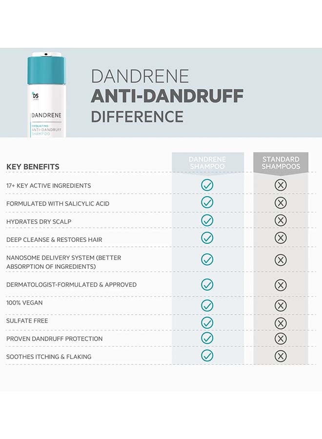 ds labs Dandrene Exfoliating Anti-dandruff Shampoo - for Flaky, Itchy Scalp, Exfoliating Shampoo for Dry Scalp, Seborrheic Dermatitis & Scalp Psoriasis, Color Safe, Sulfate Free, With Nanosome Technology 205ml - Image 4
