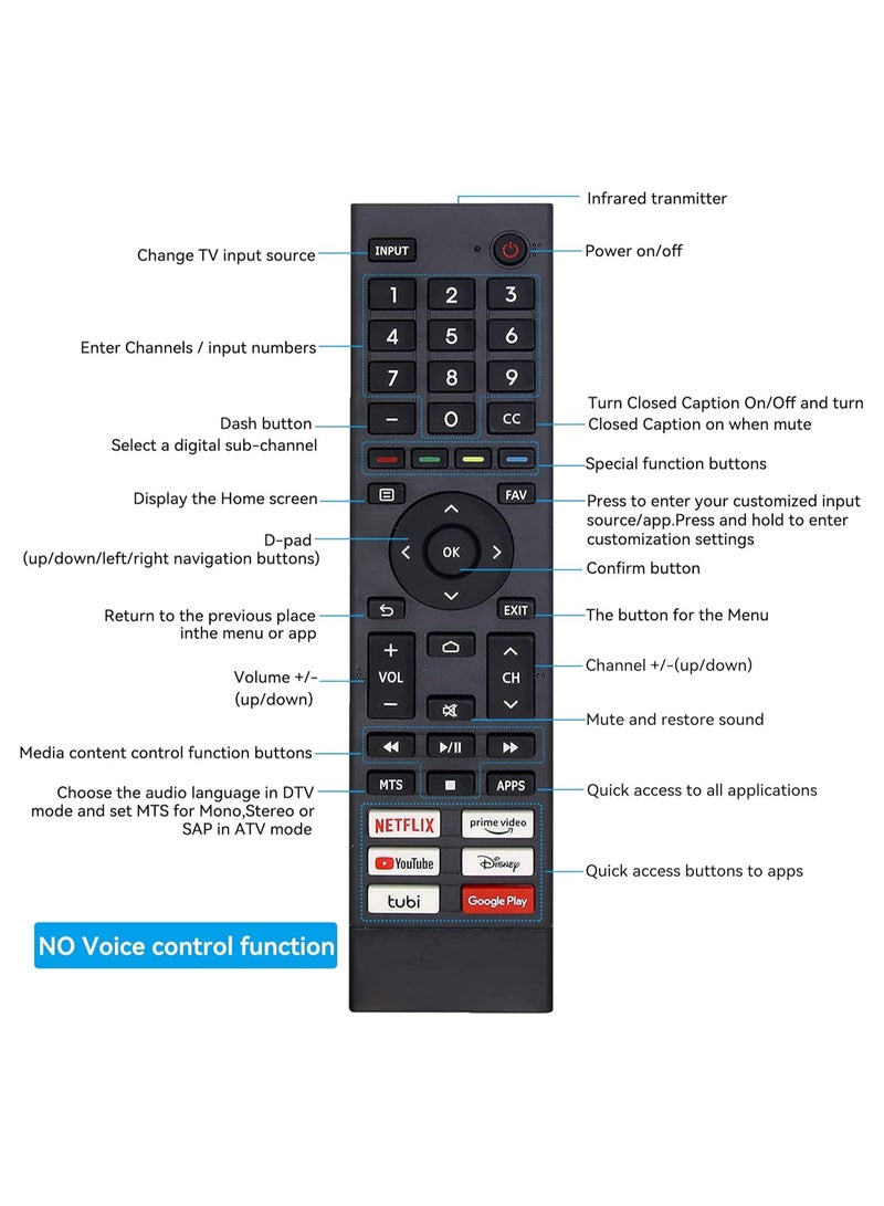 REBENUO Replacement Hisense Universal TV Remote Control Fit for All Hisense 4K UHD Android Smart TV 75A6G 70A6G 65A6G 60A6G 55A6G 50A6G 43A6G 55U68G 65U68G 55U6G 50U6G 65U6G 75U6G 50U68G Without Setting-up - Image 2