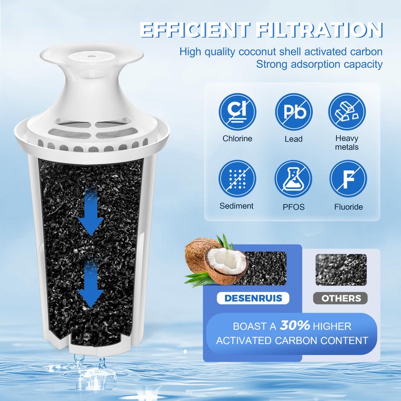 DESENRUIS Water Filter Replacement Compatible with Brita Water Pitchers and Dispensers, by DESENRUIS for Classic 35557, OB03, Mavea 107007, Reduce Chlorine and Bad Taste, BPA free, Pack of 6 - Image 2