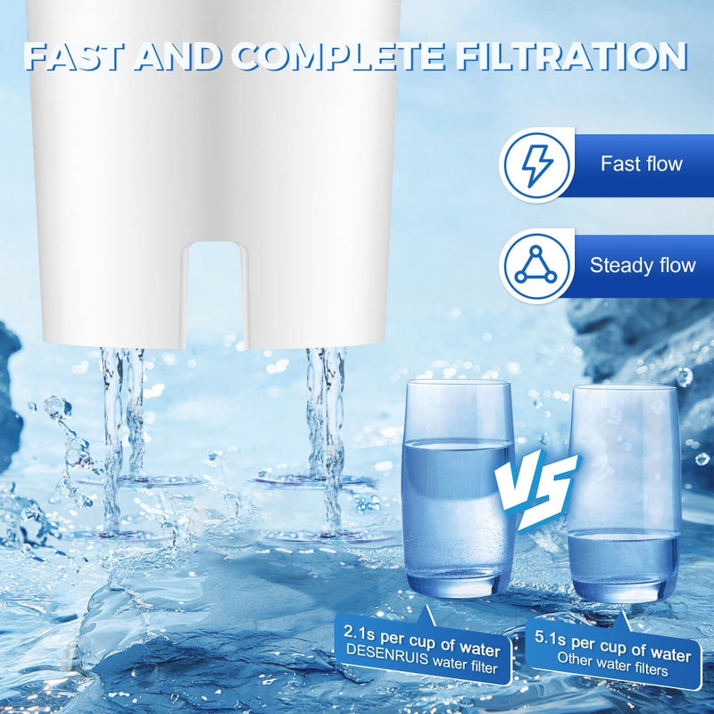 DESENRUIS Water Filter Replacement Compatible with Brita Water Pitchers and Dispensers, by DESENRUIS for Classic 35557, OB03, Mavea 107007, Reduce Chlorine and Bad Taste, BPA free, Pack of 6 - Image 5
