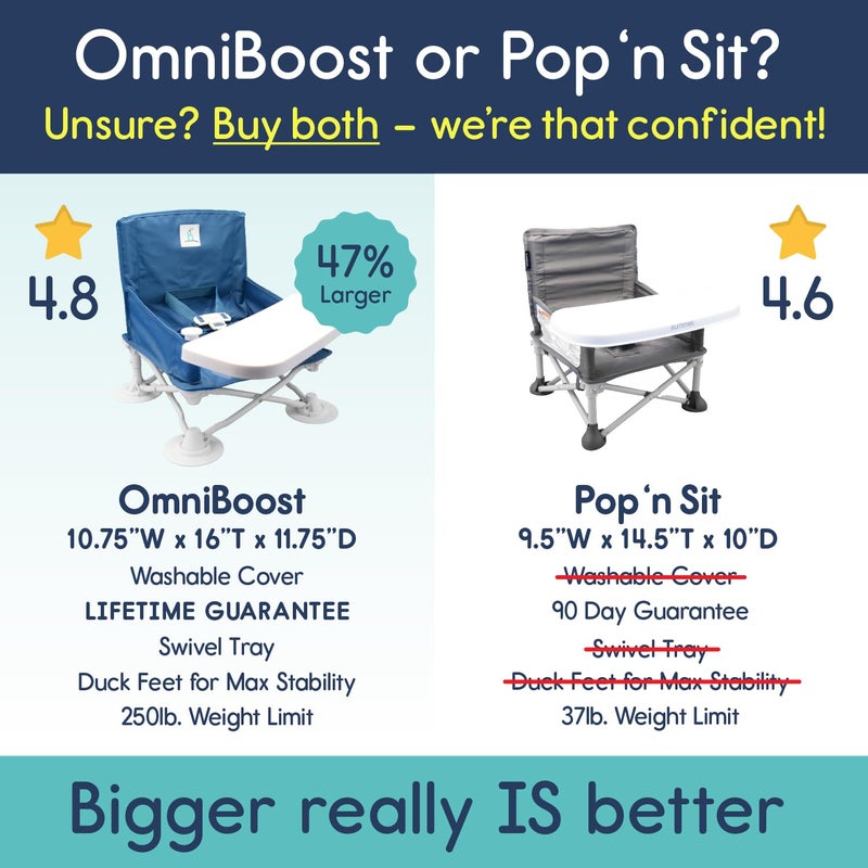 hiccapop OmniBoost Travel Booster Seat with Tray for Baby | Folding Portable Baby Booster Seat for Dining Table, Camping, Beach, Grandma’s | Tip-Free Design Straps to Kitchen Chairs - Booster Chair - Image 2