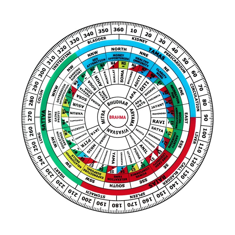 TREE MAISON CORONATING HOMES Acrylic Vastu Shakti Chakra Size12 Inch Featuring 45 Devtas16 Attributes Health Chart Rajas Sattav Tamas for vastu Remedy Vastu Shakti Chakra Pack of 1 - Image 1