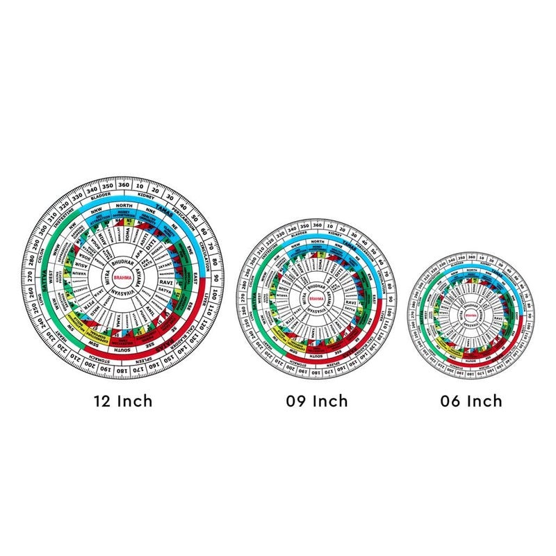 TREE MAISON CORONATING HOMES Acrylic Vastu Shakti Chakra Size12 Inch Featuring 45 Devtas16 Attributes Health Chart Rajas Sattav Tamas for vastu Remedy Vastu Shakti Chakra Pack of 1 - Image 4
