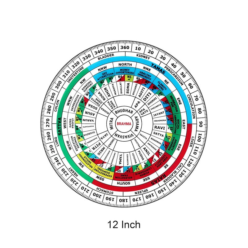 TREE MAISON CORONATING HOMES Acrylic Vastu Shakti Chakra Size12 Inch Featuring 45 Devtas16 Attributes Health Chart Rajas Sattav Tamas for vastu Remedy Vastu Shakti Chakra Pack of 1 - Image 2