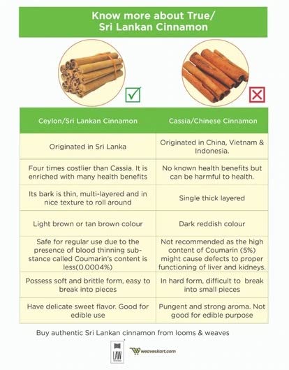 looms & weaves - Premium Ceylon Cinnamon Quills दालचीनी (Cinnamomum verum)- 100 gm (in GLASS JAR) - Image 4