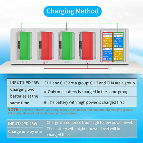 Hanatora LCD Two-Way Charging Hub for DJI Mini 3,Mini 4/3 Pro Battery, Charge Four Batteries in Sequence,Display Charger Drone Accessories - Image 4