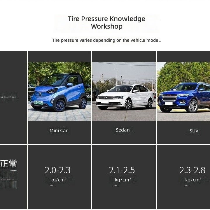 Purejoy High-Precision Digital Tire Pressure Gauge for Cars - Image 2